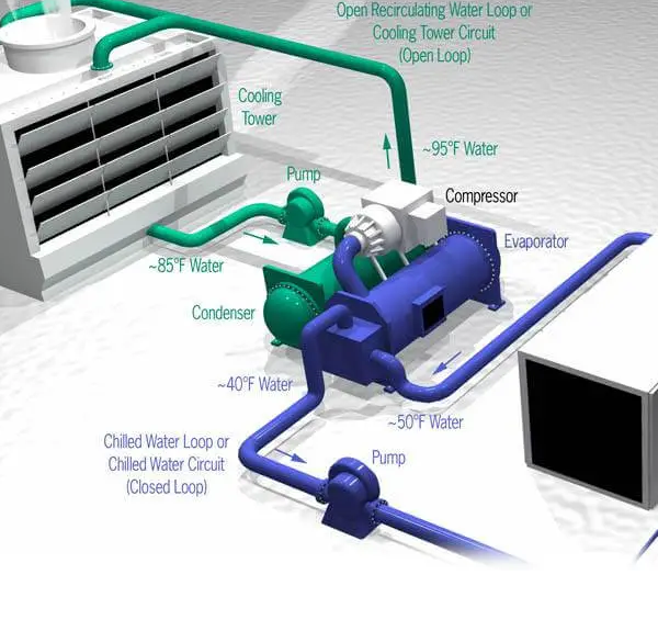 hvac
